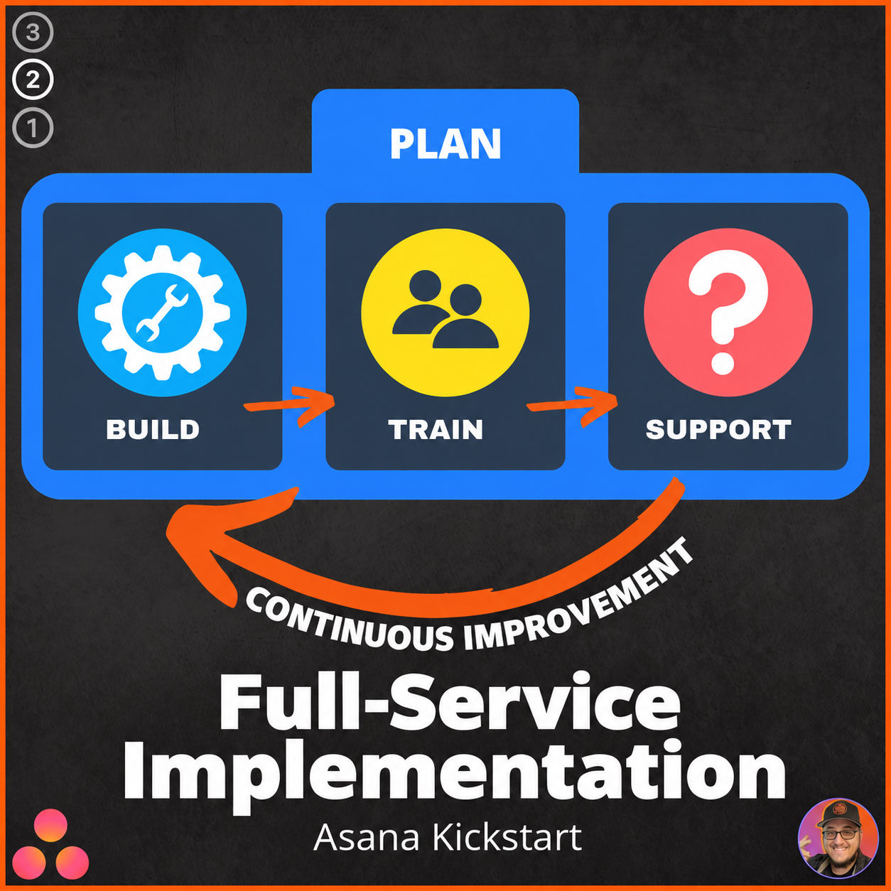 Asana Kickstart: Full-Service Implementation