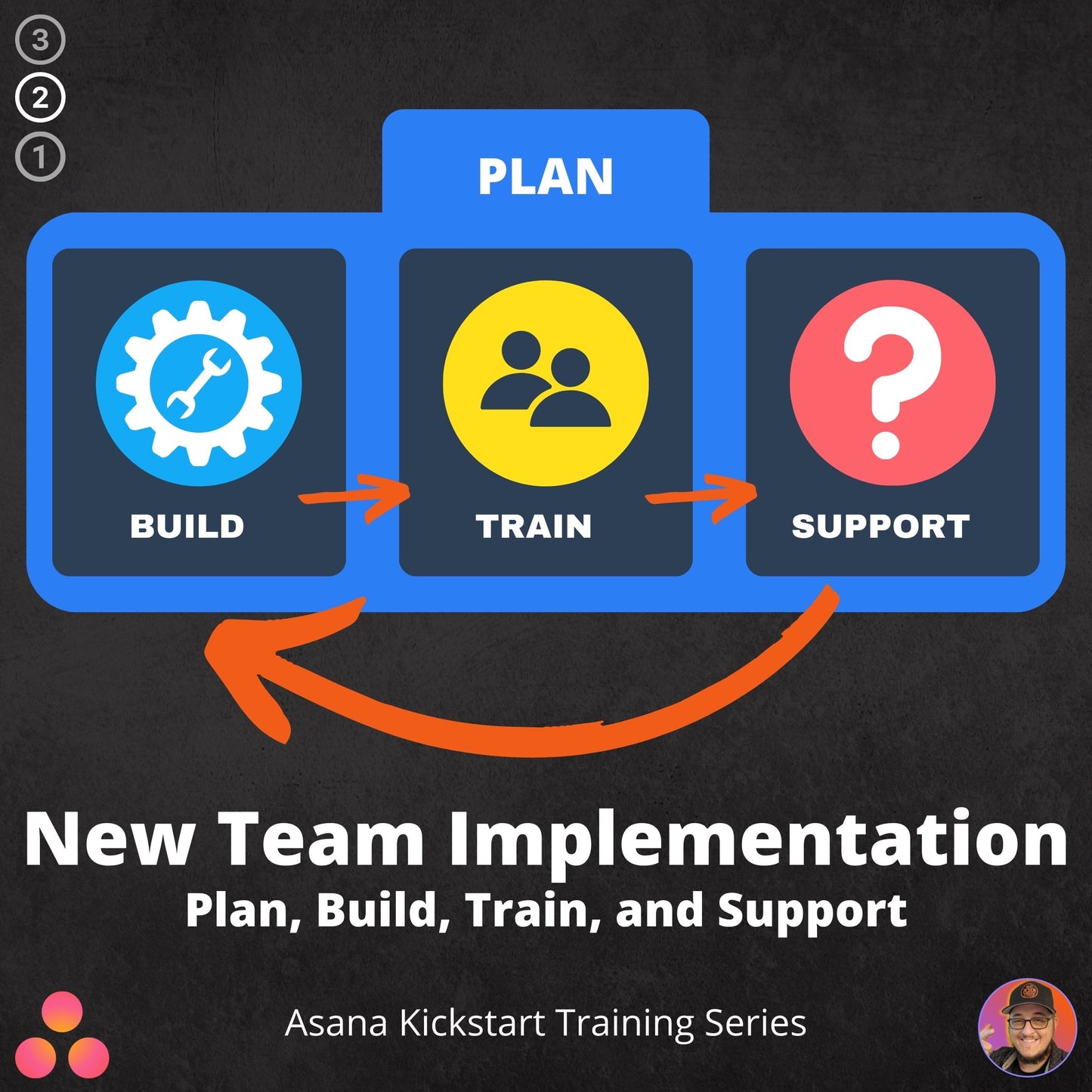 (Guided) New Team Implementation | Asana Kickstart Services & Products
